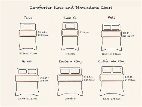 king size comforter vs queen.